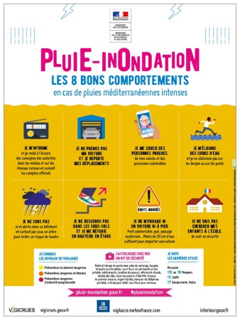 Pluie-inondation - Les 8 bons comportements