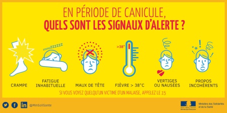 Canicule