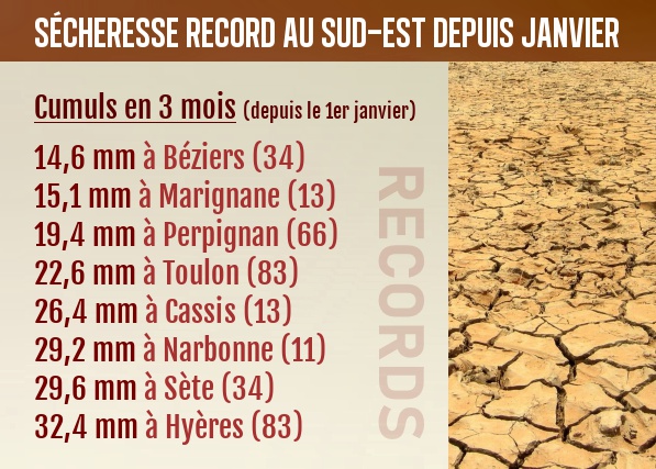 Trockenheit in S�dfrankreich
